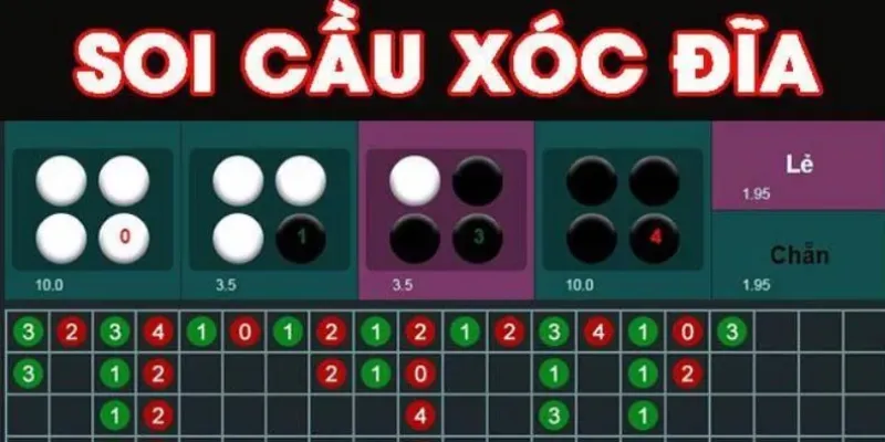 Phân tích cầu Xóc Đĩa là gì?